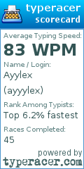 Scorecard for user ayyylex