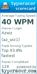 Scorecard for user az_wiz1
