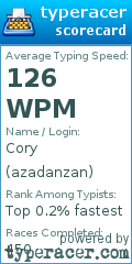 Scorecard for user azadanzan