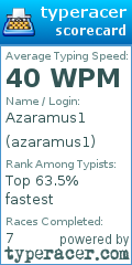 Scorecard for user azaramus1