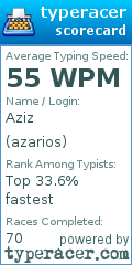 Scorecard for user azarios