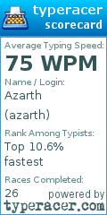Scorecard for user azarth