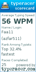 Scorecard for user azfar511