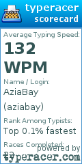 Scorecard for user aziabay