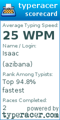 Scorecard for user azibana