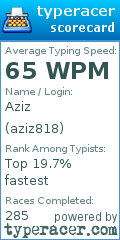 Scorecard for user aziz818