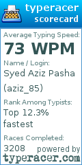 Scorecard for user aziz_85