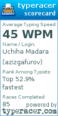Scorecard for user azizgafurov