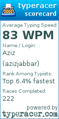 Scorecard for user azizjabbar