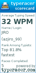 Scorecard for user azjiro_99