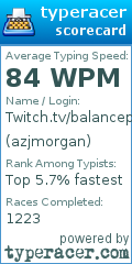 Scorecard for user azjmorgan