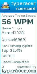 Scorecard for user azrael6969