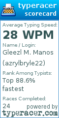 Scorecard for user azrylbryle22