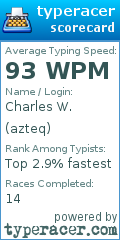 Scorecard for user azteq
