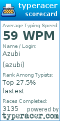 Scorecard for user azubi