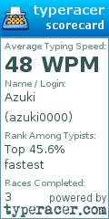 Scorecard for user azuki0000