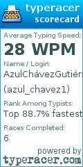 Scorecard for user azul_chavez1