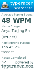 Scorecard for user azuper