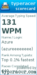 Scorecard for user azureeeeeeee