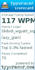 Scorecard for user azy_gian