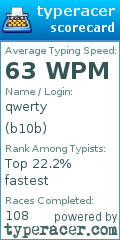 Scorecard for user b10b