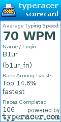 Scorecard for user b1ur_fn