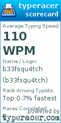 Scorecard for user b33fsqu4tch