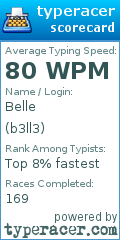 Scorecard for user b3ll3