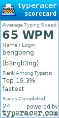 Scorecard for user b3ngb3ng