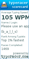 Scorecard for user b_a_l_l_s