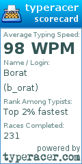 Scorecard for user b_orat