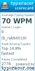 Scorecard for user b_rabbit019