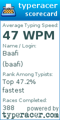 Scorecard for user baafi