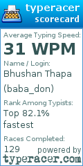 Scorecard for user baba_don