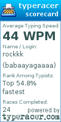 Scorecard for user babaayagaaaa