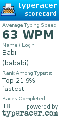 Scorecard for user bababi