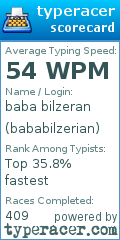 Scorecard for user bababilzerian