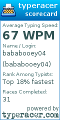 Scorecard for user bababooey04