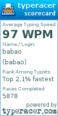 Scorecard for user babao