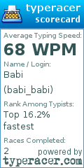 Scorecard for user babi_babi
