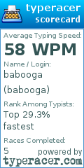 Scorecard for user babooga