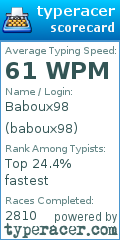 Scorecard for user baboux98