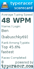 Scorecard for user babuschky69