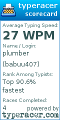 Scorecard for user babuu407