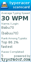 Scorecard for user babuu70