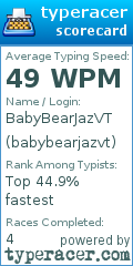 Scorecard for user babybearjazvt