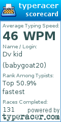 Scorecard for user babygoat20