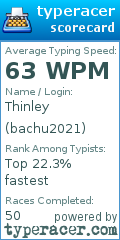 Scorecard for user bachu2021
