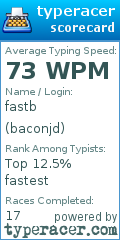 Scorecard for user baconjd