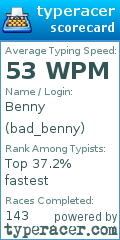 Scorecard for user bad_benny